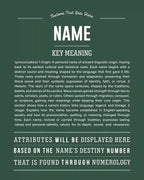 New Name Request | Personalised Name Meaning Print – Custom Name Art Gift