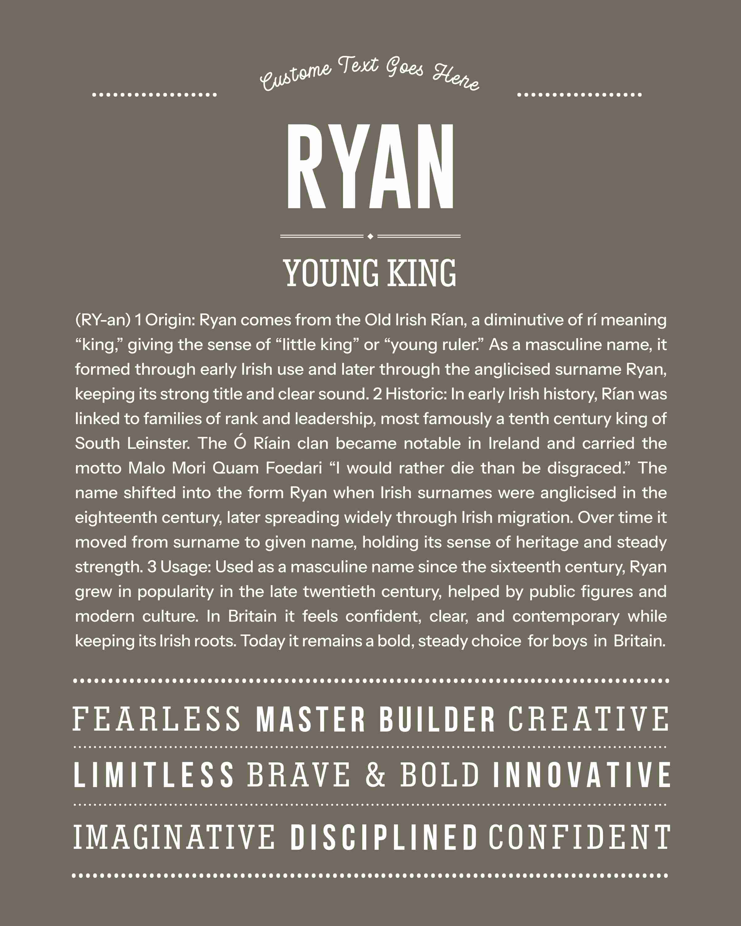 Ryan (male) | Personalised Name Meaning Print – Custom Name Art Gift